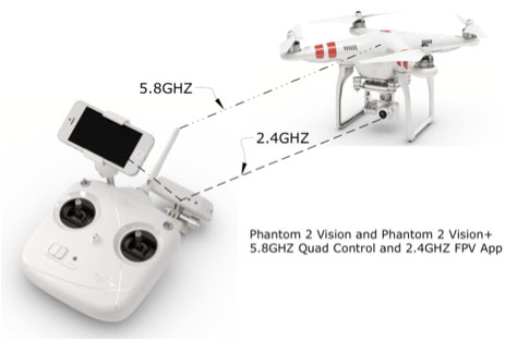 dji phantom 4 frequency