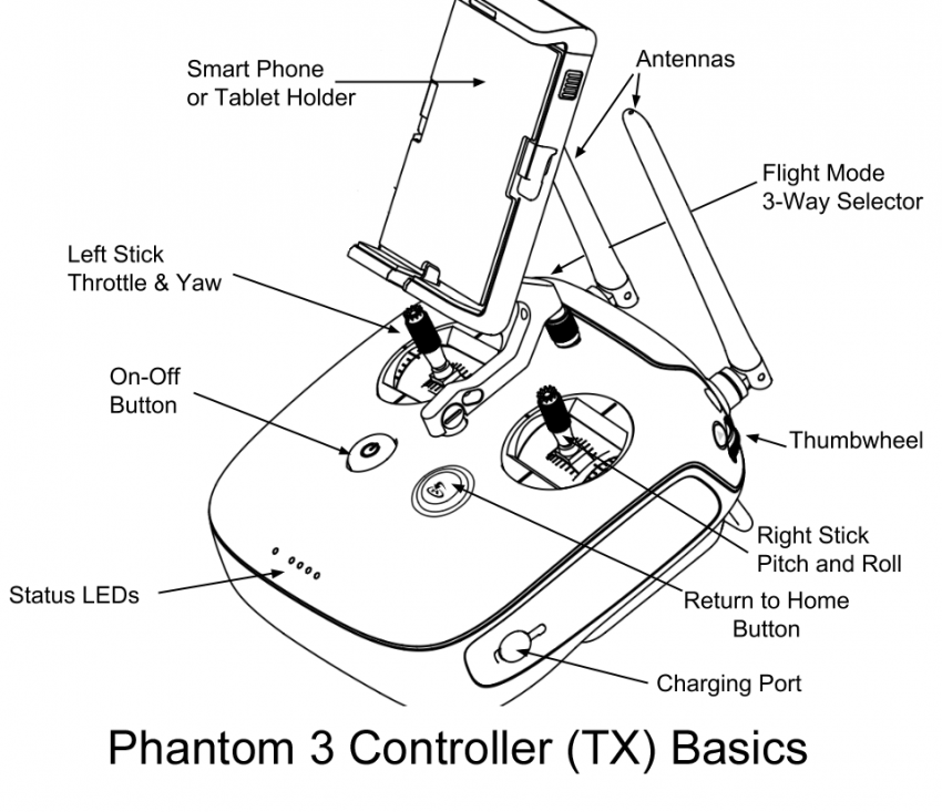 Wiring Diagram: 29 Dji Phantom 3 Parts Diagram